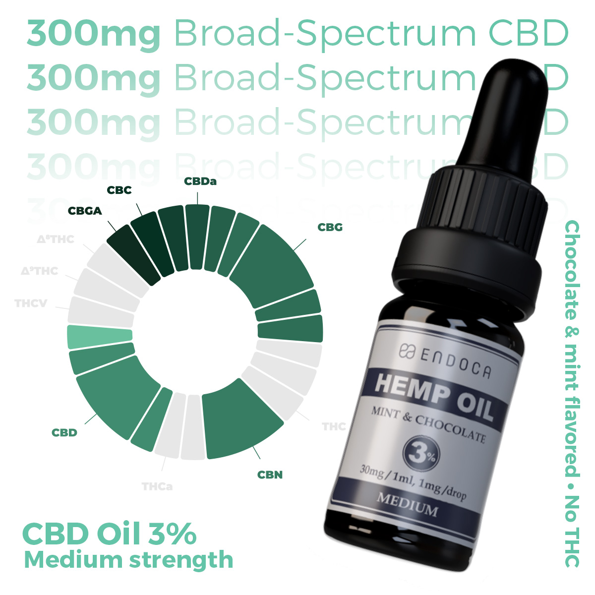 Mint CBD Oil 30mg (Medium) - Image 3