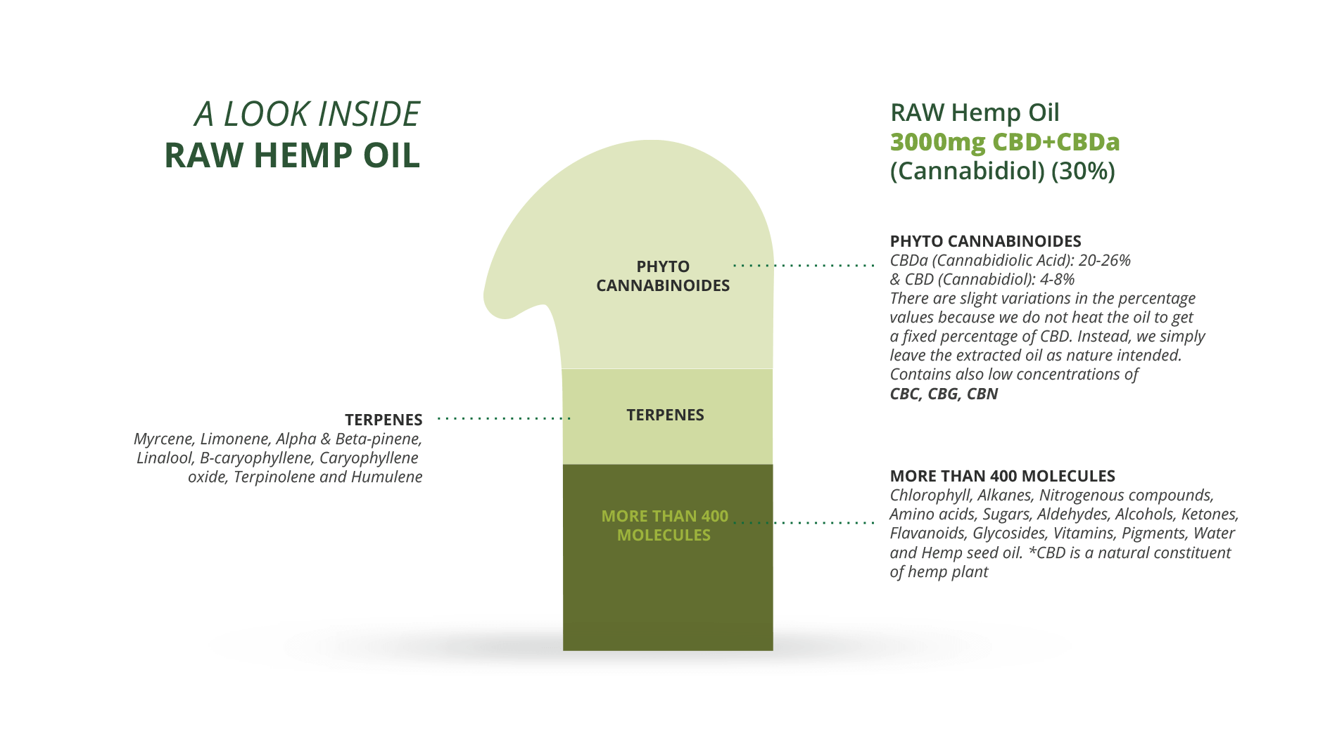 cbd extract