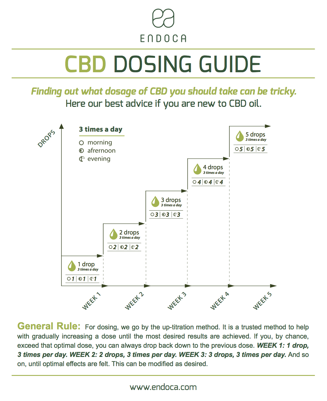 cbd-dosing-guide