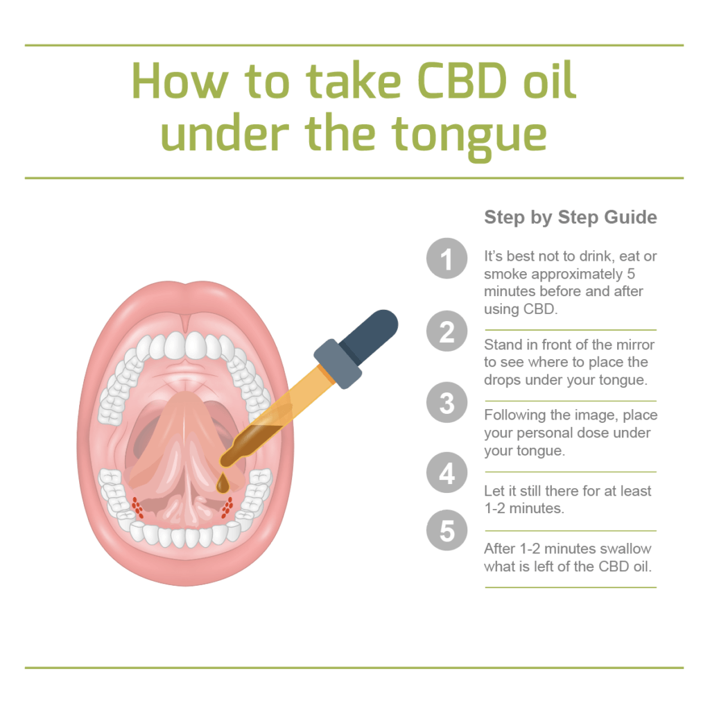 how to take cbd oil