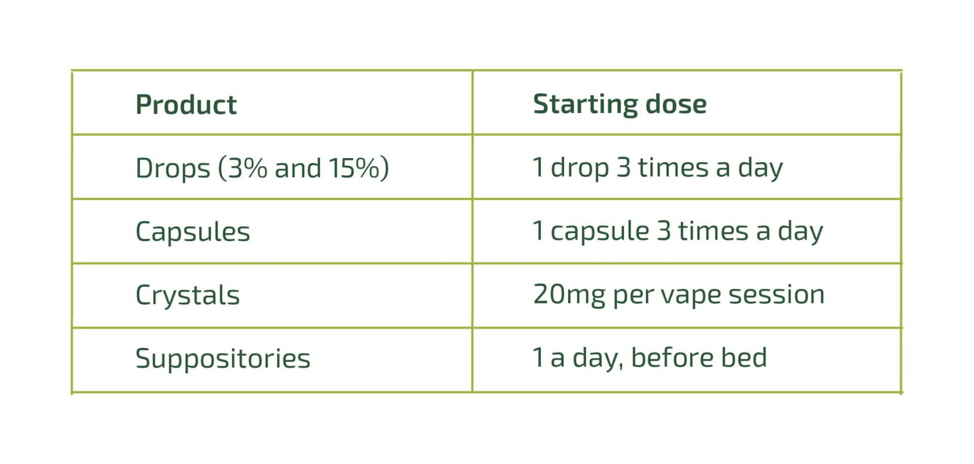 cbd dosage