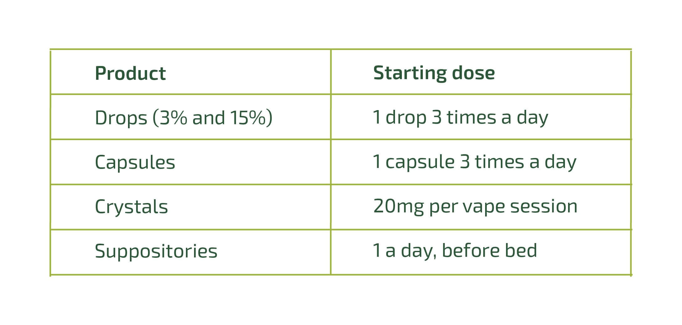 cbd dosage