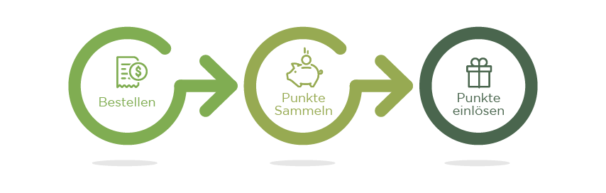 RPA German Web