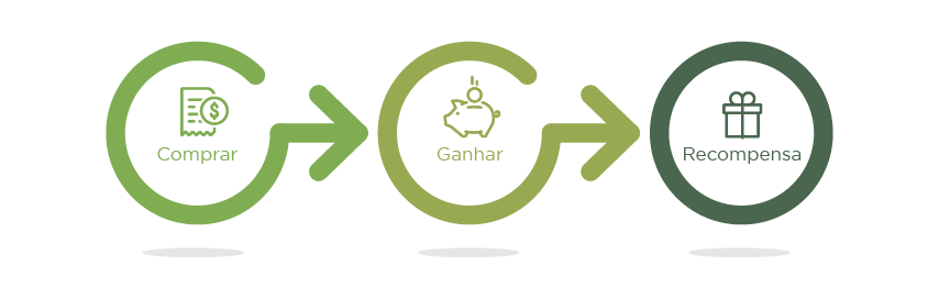 RPA Portuges Web