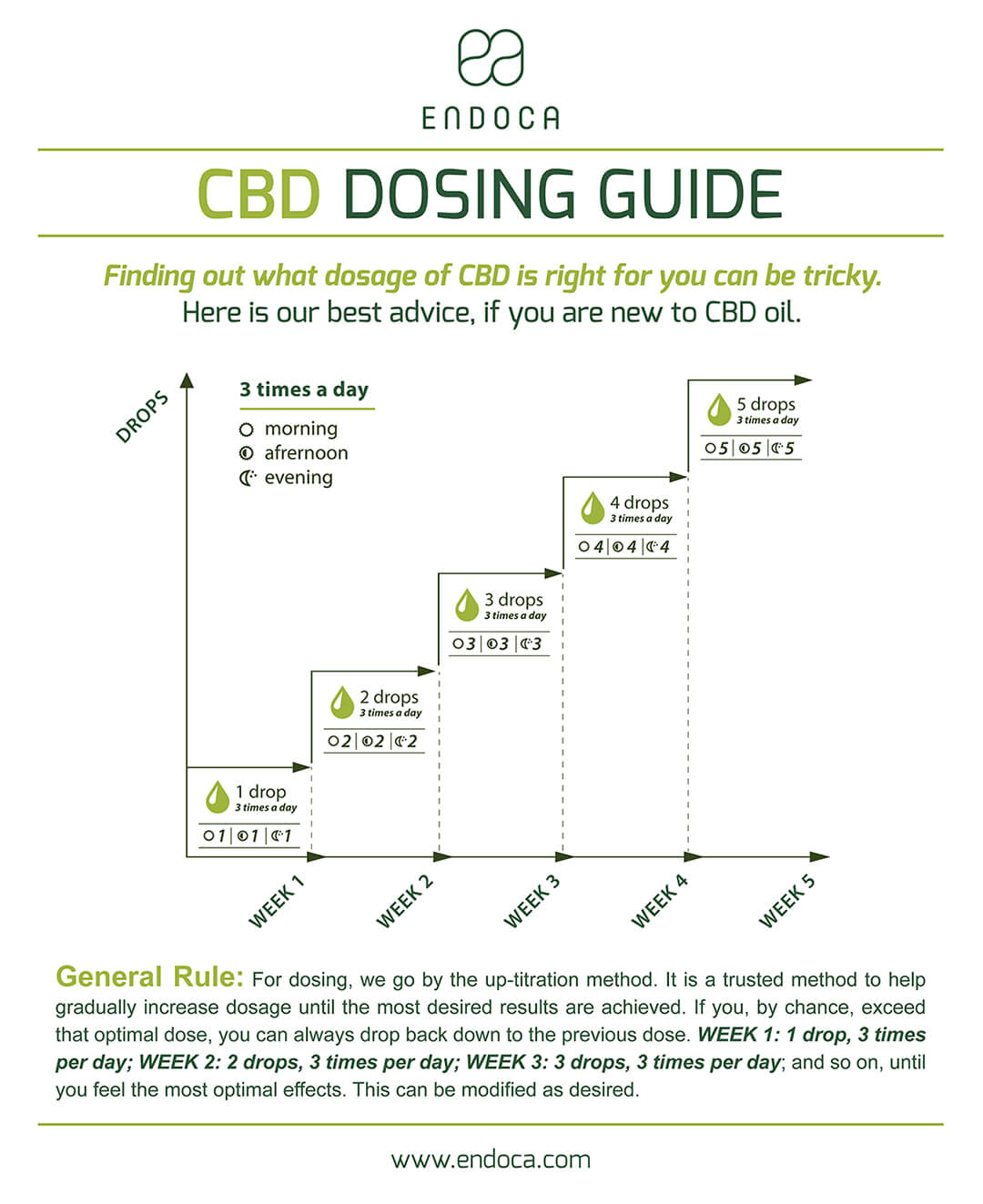 CBD-drops-dosing-guide-1080px.jpg