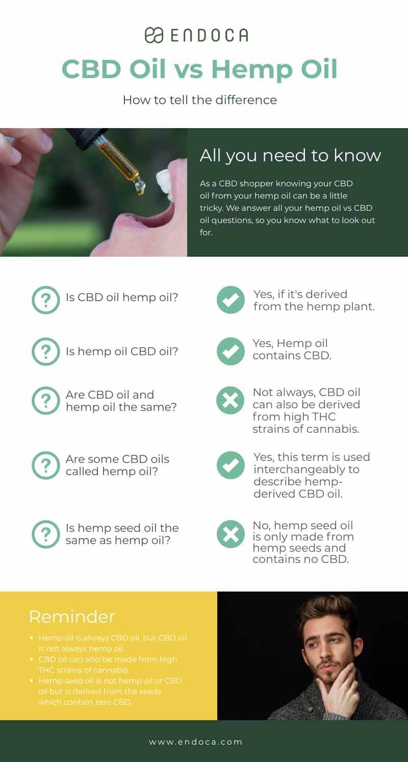 the difference between hemp oil and CBD oil 