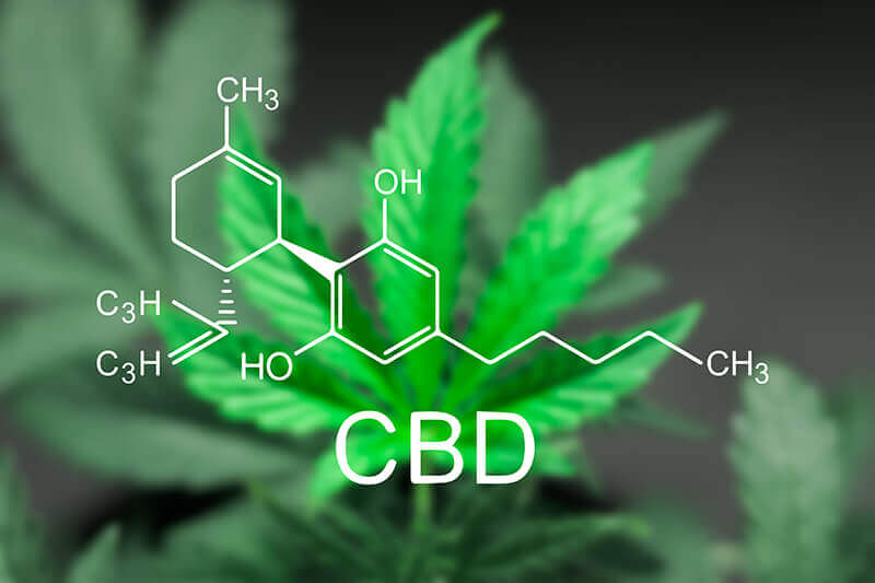 Where does CBD come from-The chemical structure of CBD