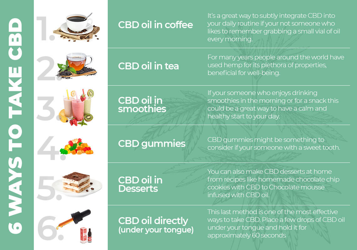 infographic on 6 ways to take CBD oil