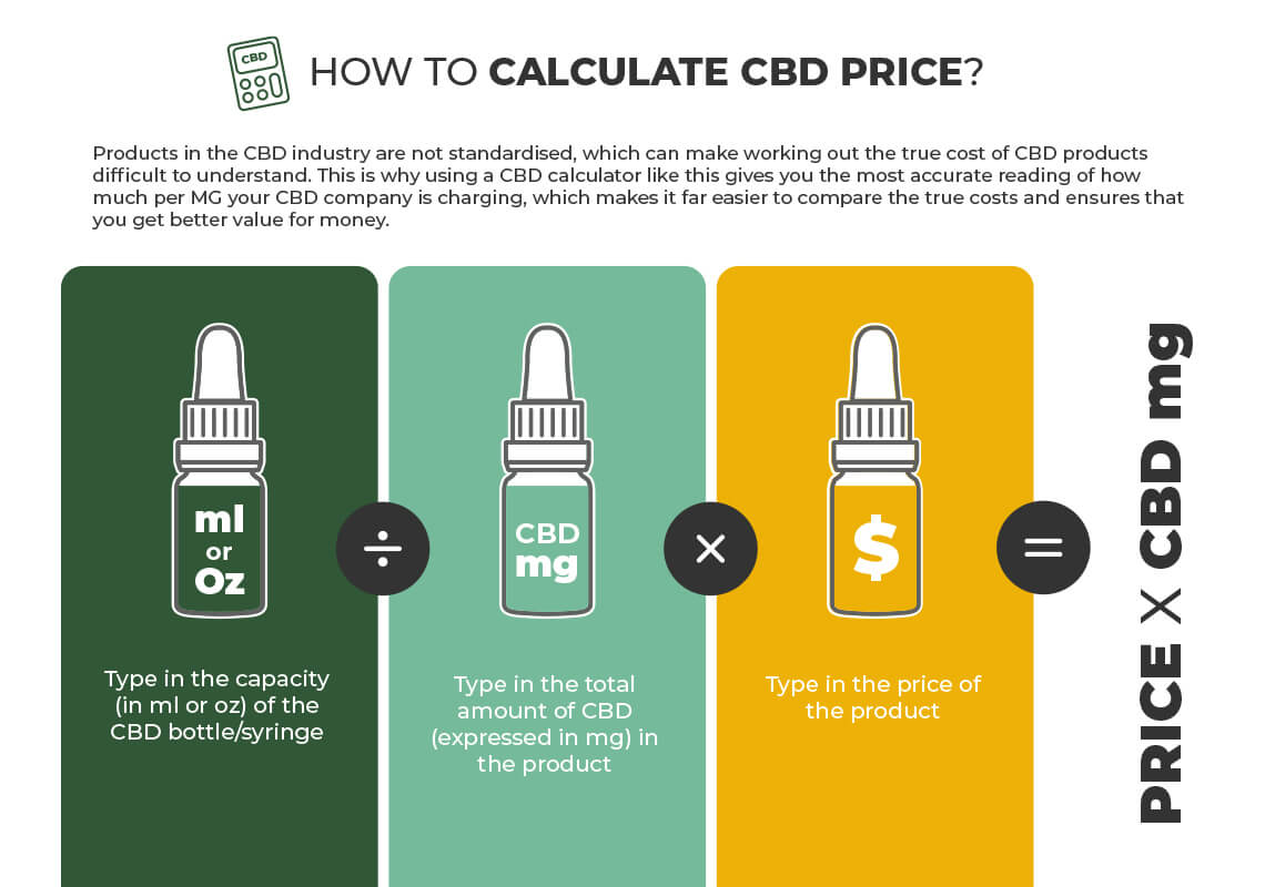 How much does CBD oil Cost? Endoca© CBD
