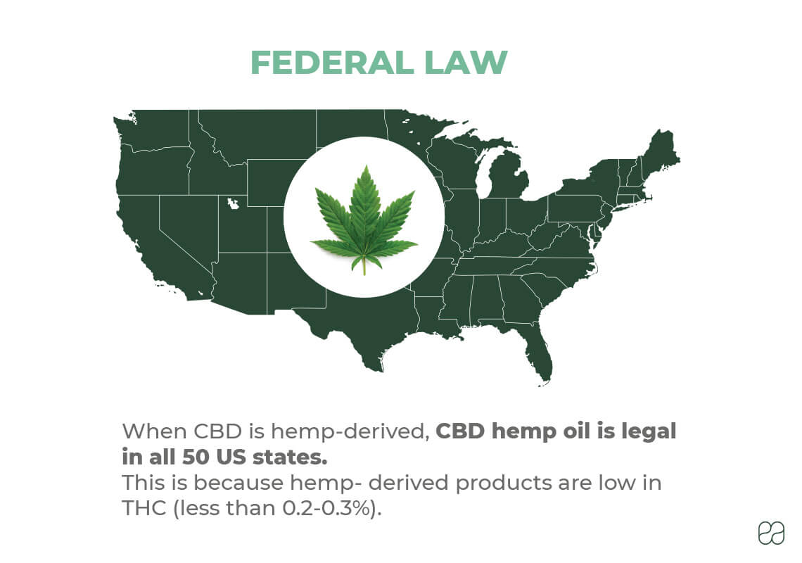 infographic explaining the federal law on CBD