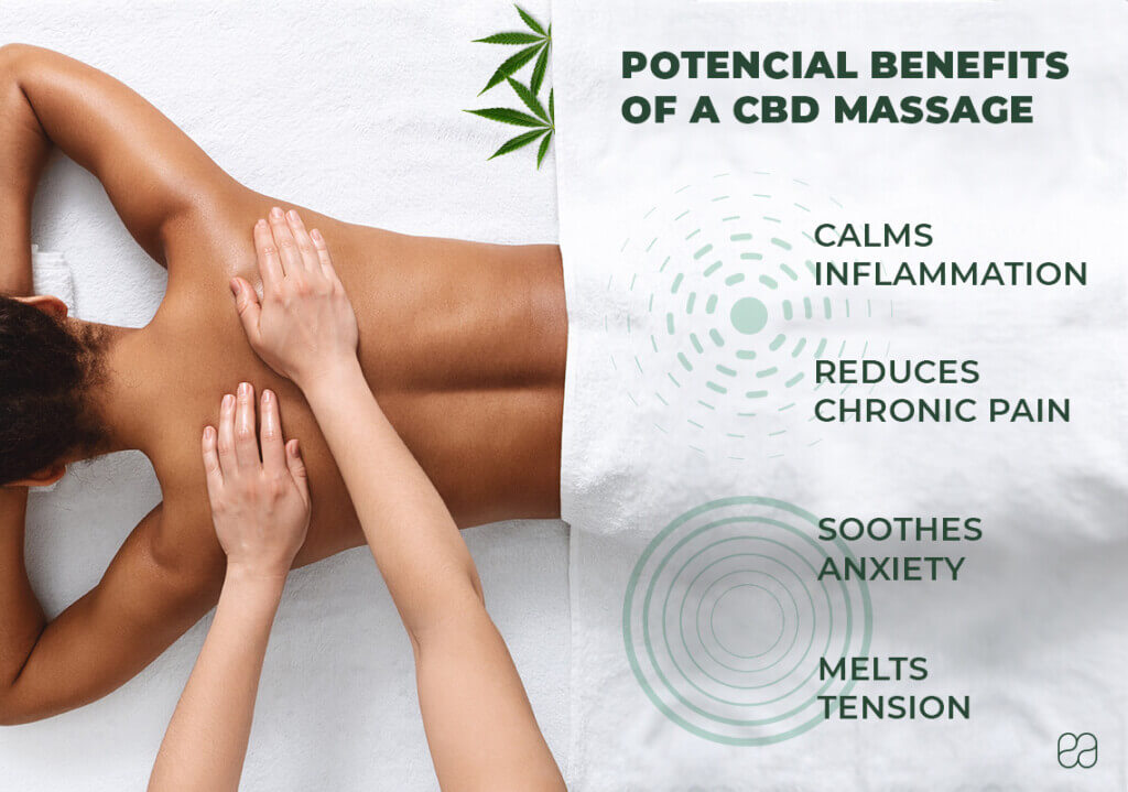 Cbd Massage Benefits Endoca© Cbd