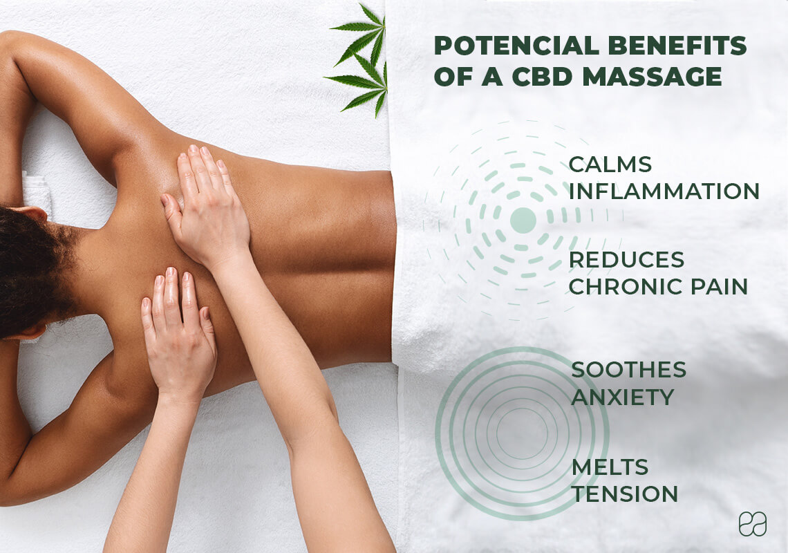 infographic on the benefits of CBD massage