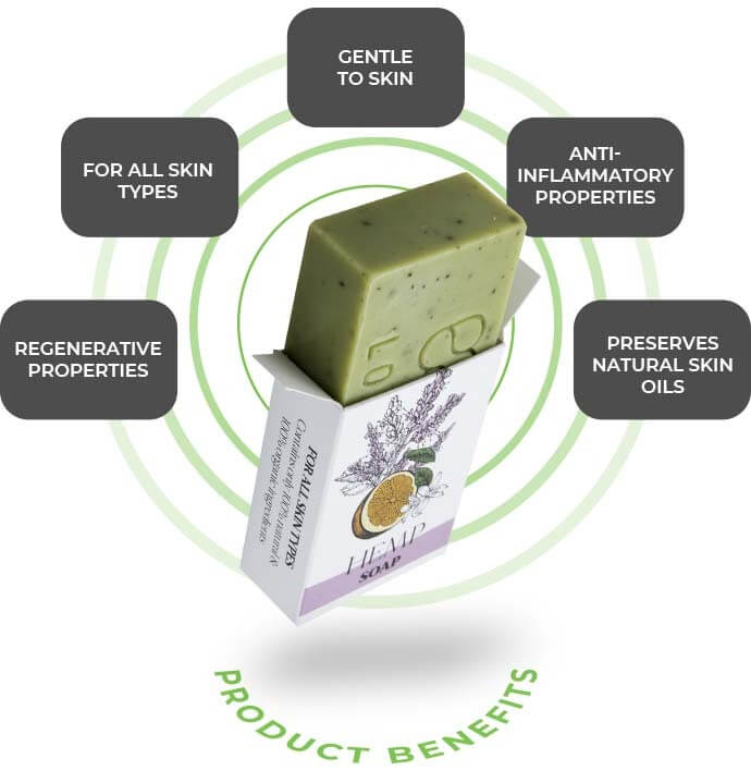 Endoca soap benefits