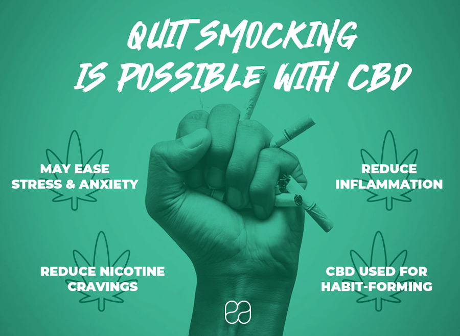 Possibly reduce smoking with CBD