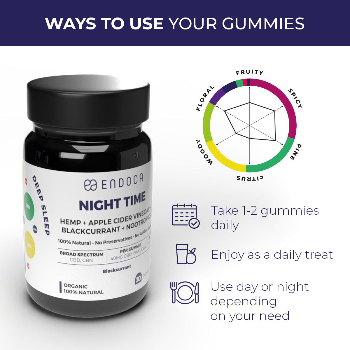 Night Gummies - Image 4